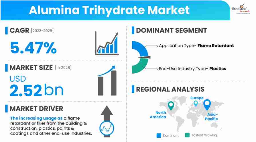 Alumina-Trihydrate-Market-Insights